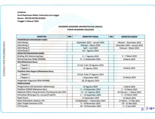 Kalender Akademik Tahun Akademik 2024/2025